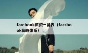 facebook薪资一览表（facebook薪酬体系）