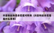 抖音粉丝体系亲密度对照表（抖音粉丝亲密度是什么意思）