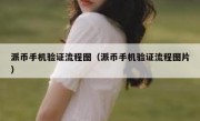 派币手机验证流程图（派币手机验证流程图片）