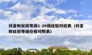抖音粉丝团等级1-20级经验对应表（抖音粉丝团等级价格对照表）