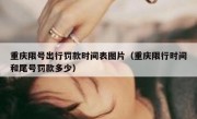 重庆限号出行罚款时间表图片（重庆限行时间和尾号罚款多少）