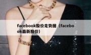 facebook股价走势图（facebook最新股价）