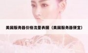 美国服务器价格流量表图（美国服务器便宜）