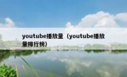 youtube播放量（youtube播放量排行榜）